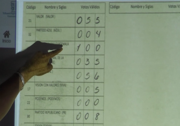 Comienza jornada de revisión de actas electorales a nivel nacional comienza-jornada-de-revision-de-actas-electorales-a-nivel-nacional-163026-163159.png