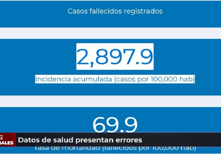 Datos de salud continúan presentando errores datos-de-salud-continuan-presentando-errores-143027-143153.png