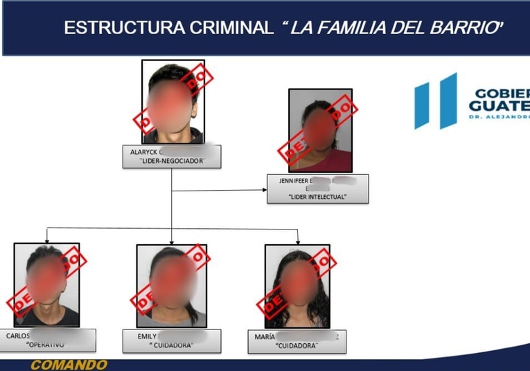 Desmantelan ''La familia del barrio'' presunta banda de secuestradores