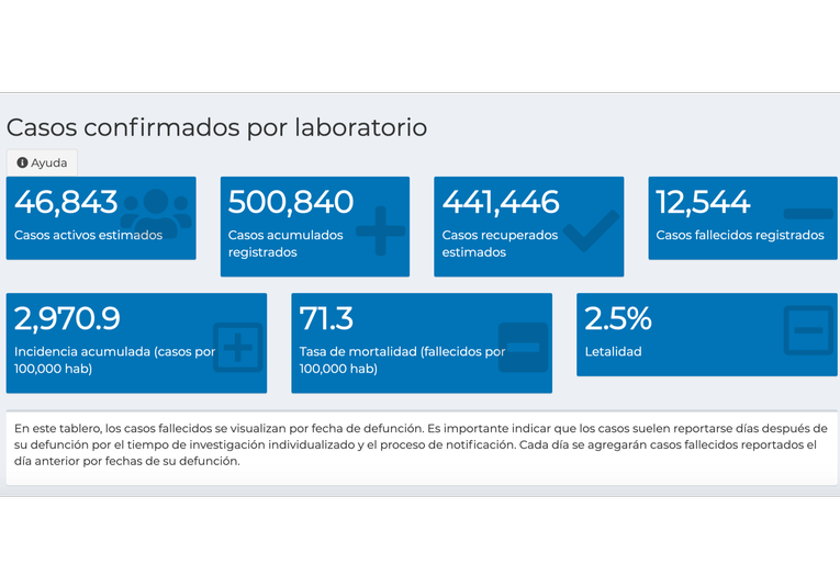 Guatemala superó los 500 mil casos de Covid-19 guatemala-supero-los-500-mil-casos-de-covid-19-110610-110824.png