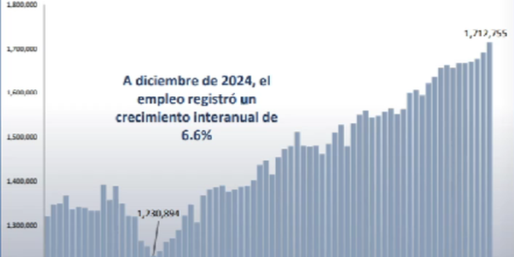Banco de Guatemala Destaca Crecimiento del 6.6% en Afiliados al Seguro Social