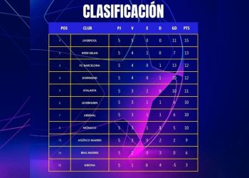 Clasificación de Champions League, así quedan las posiciones: el Madrid, al borde de la eliminación