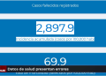Datos de salud continúan presentando errores