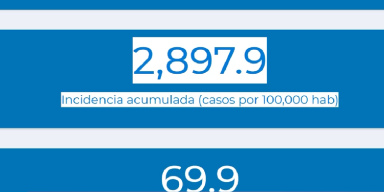 Datos de salud continúan presentando errores