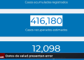 Datos de salud presentan error