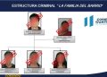 Desmantelan ''La familia del barrio'' presunta banda de secuestradores