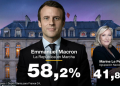 Emmanuel Macron gana las elecciones presidenciales, según proyecciones
