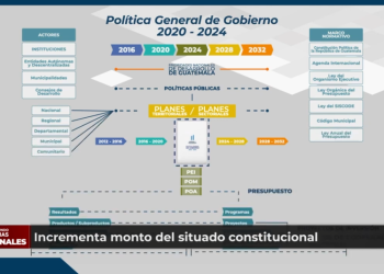 Incrementa a casi 600 millones el monto del Situado Constitucional