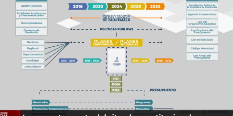 Incrementa a casi 600 millones el monto del Situado Constitucional
