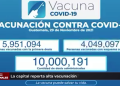 La capital reporta alta vacunación