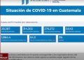 MSPAS reportó 2 mil 960 casos de COVID-19 y 34 fallecidos