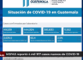 MSPAS reportó 4 mil 917 casos nuevos de COVID-19 y 36 pacientes fallecidos