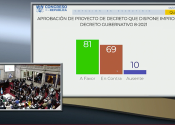 Presidente molesto ante el Congreso por improbar el Estado Calamidad