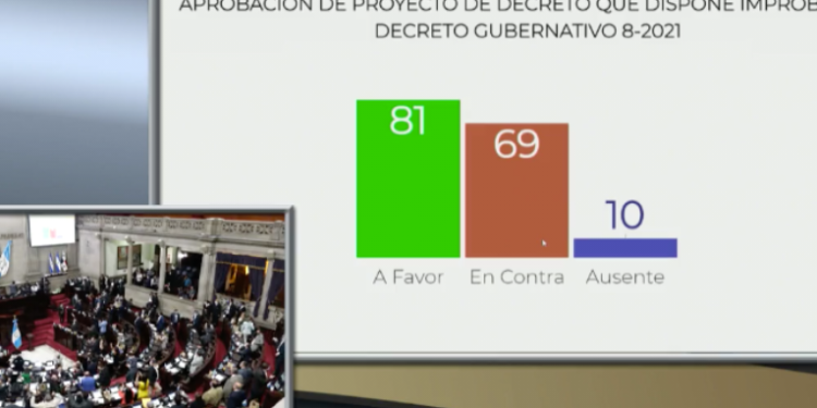 Presidente molesto ante el Congreso por improbar el Estado Calamidad