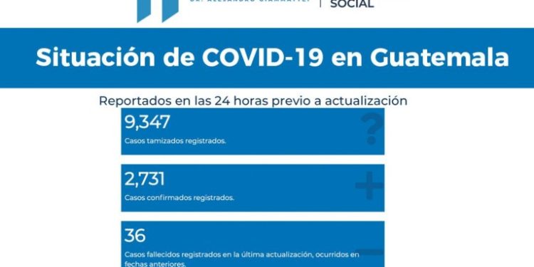 Salud reporta más de 2,700 casos positivos de Covid-19