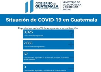 Salud reporta más de 2,800 nuevos casos de Covid-19