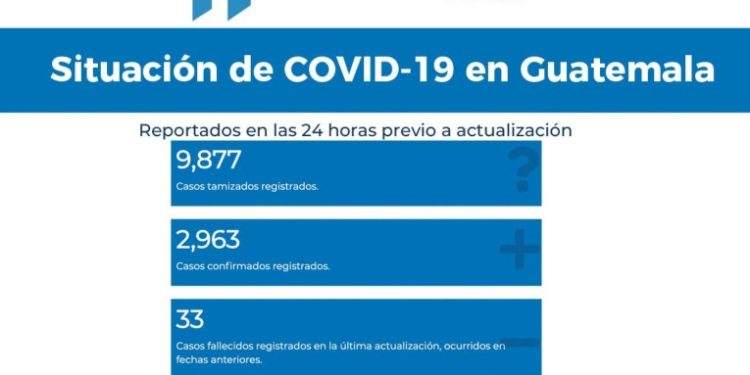 Salud reporta más de 2,900 casos positivos de Covid-19