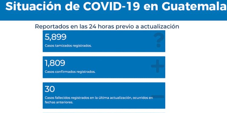 Se presenta la mayor cantidad de casos positivos por Covid-19 en el paí­s