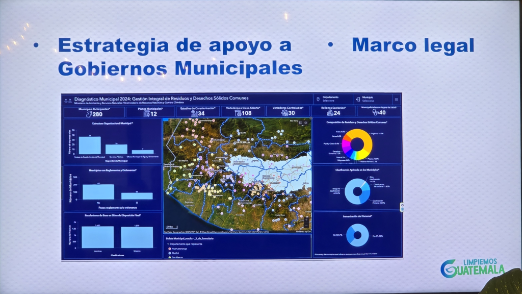 Campaña Limpiemos Guatemala