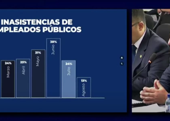 Ausencia laboral en instituciones