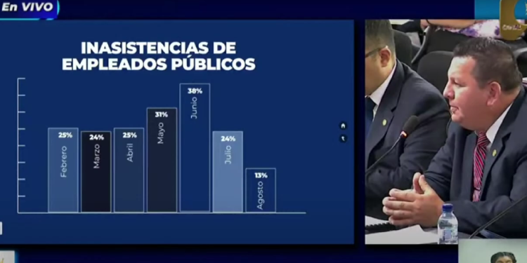 Ausencia laboral en instituciones