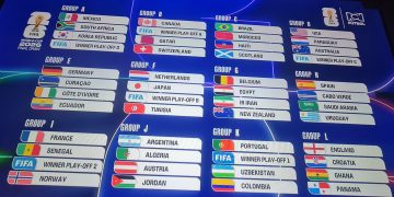 Grupos del Mundial 2026