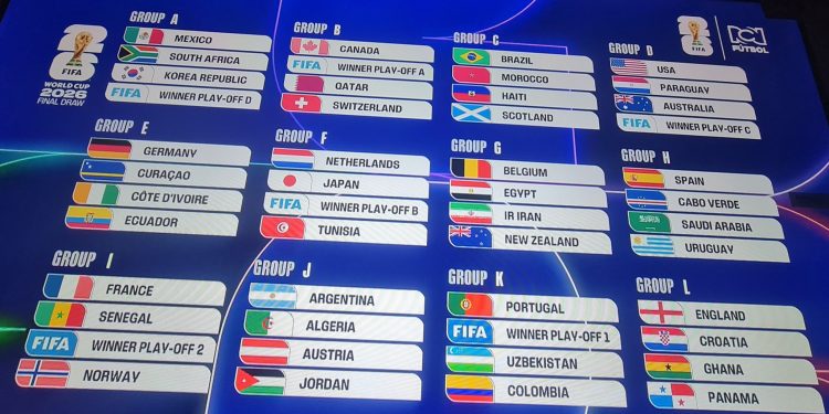 Grupos del Mundial 2026