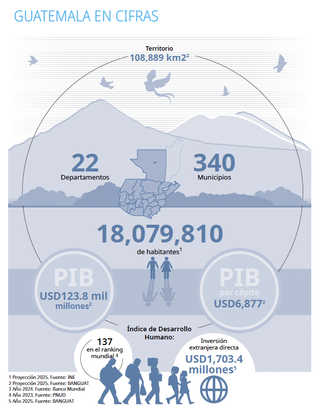 Plan Maestro de Turismo Sostenible Guatemala
