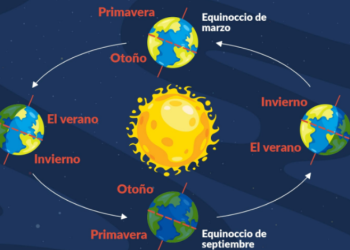 Fenómenos astronómicos de junio