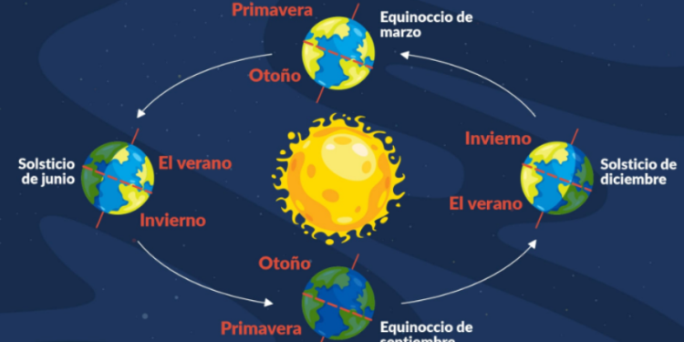 Fenómenos astronómicos de junio